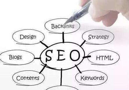 Seo优化的H标签有什么用?Seo优化的H标签作用解析。